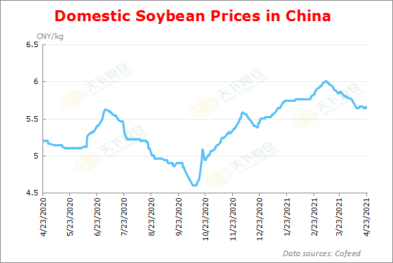 Cofeed5's tweet image. China's demand for #corn and #soybean in global market remains strong although it starts seeking to reduce corn and soymeal use in pig and poultry feed, which is due to domestic high prices and hog herd rebuilding after African swine fever.