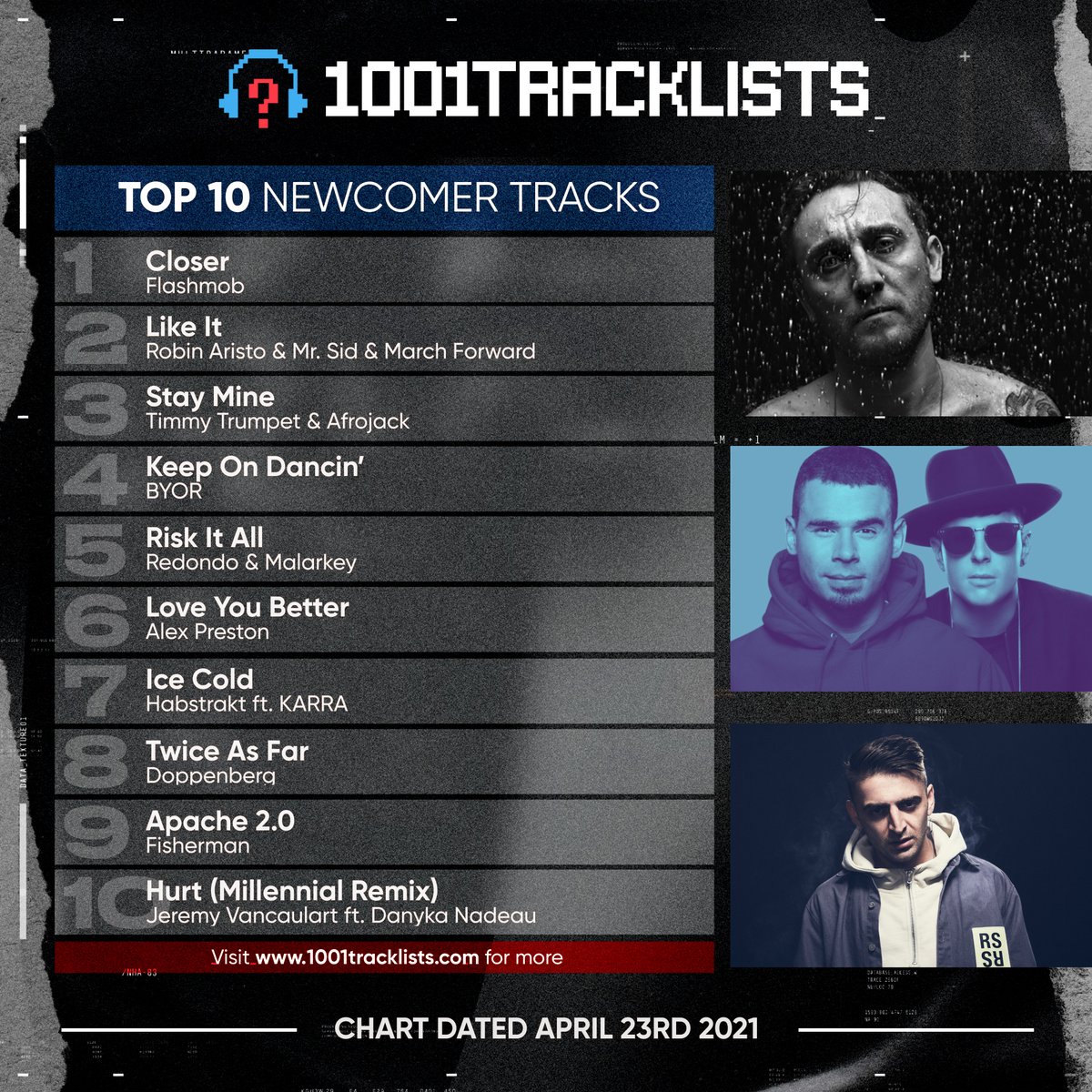 🆕 Top Newcomer Tracks - April 23rd 🏆

1. <a href="/Flashmob_Dj/">Flashmob</a> - Closer [<a href="/toolroomrecords/">Toolroom</a>] 
2. <a href="/robinaristo/">Robin Aristo</a> &amp; Mr. Sid - Like It [<a href="/hysteriarecords/">Hysteria Records</a>] 
3. <a href="/TimmyTrumpet/">Timmy Trumpet</a> &amp; <a href="/afrojack/">AFROJACK</a> - Stay Mine [<a href="/SpinninRecords/">Spinnin' Records</a>] 
Also featuring: <a href="/byormusic/">BYOR</a> <a href="/habstrakt/">habstrakt</a> &amp; more!

Listen: sptfy.com/ingN
