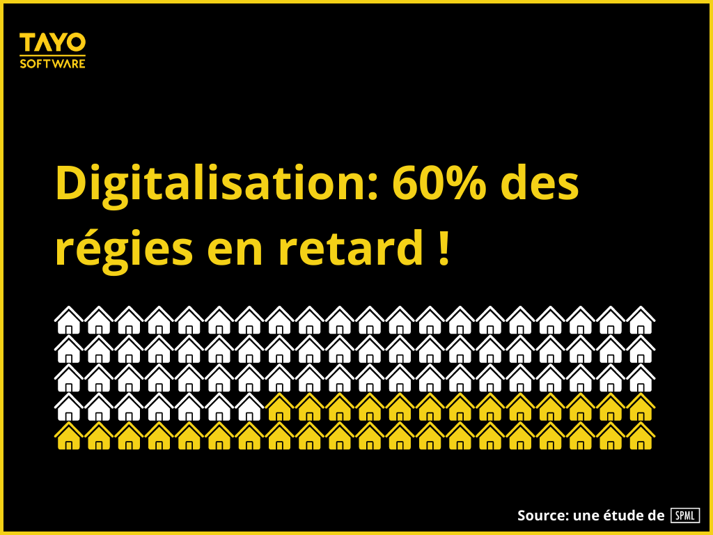 Enfin ... ce sont les régies interrogées qui se considèrent en retard. Nous les voyons juste comme lentes au démarrage ;)
Plus d'infos sur spml.ch/fr
#tayosoftware #innovation #digital #switzerland #startup #realestate #immobilier #propertymanagement #software