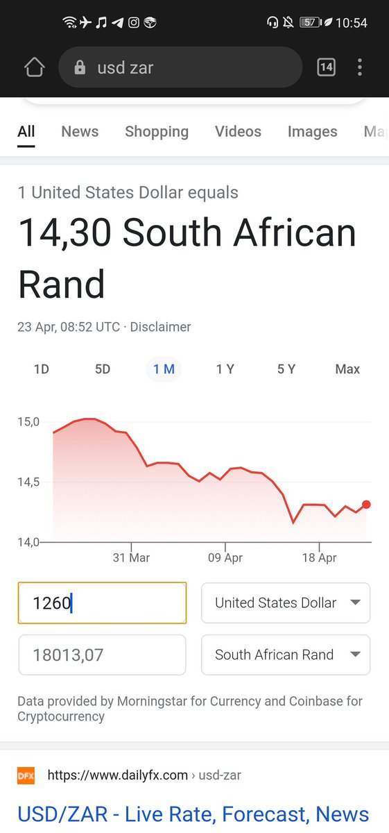 Kingsindicator's tweet image. Ain't even 12PM but software entries got me downloading a young  R18k. Click the link wa.me/message/LFRVA3… to get your copy. #JobSeekersSA #forex #bitcion #MrSmeg #Telegram #MXCExchange #MoneyUpChallenge #forextrader #roadtoparadise2 #MoneyHeist