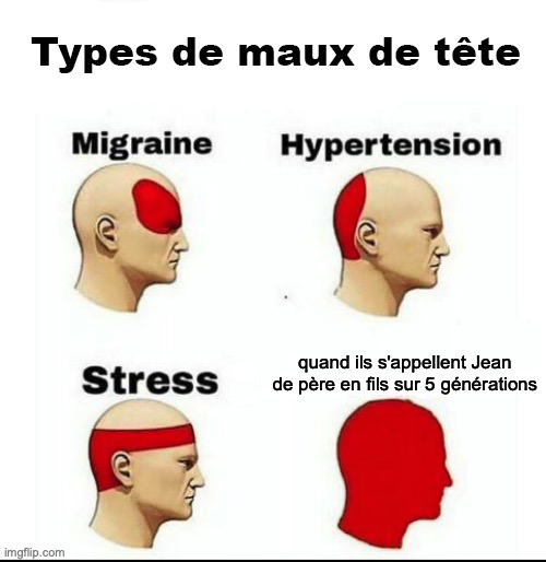 Qui n'a jamais rencontré ce genre de casse-tête ? 😅