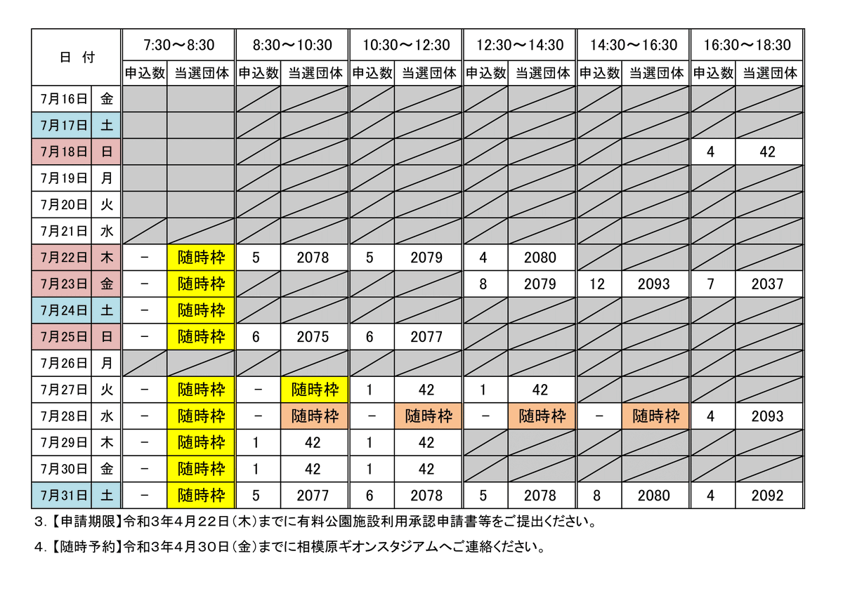 相模原ギオンスタジアム ギオンス Saps Staff Twitter
