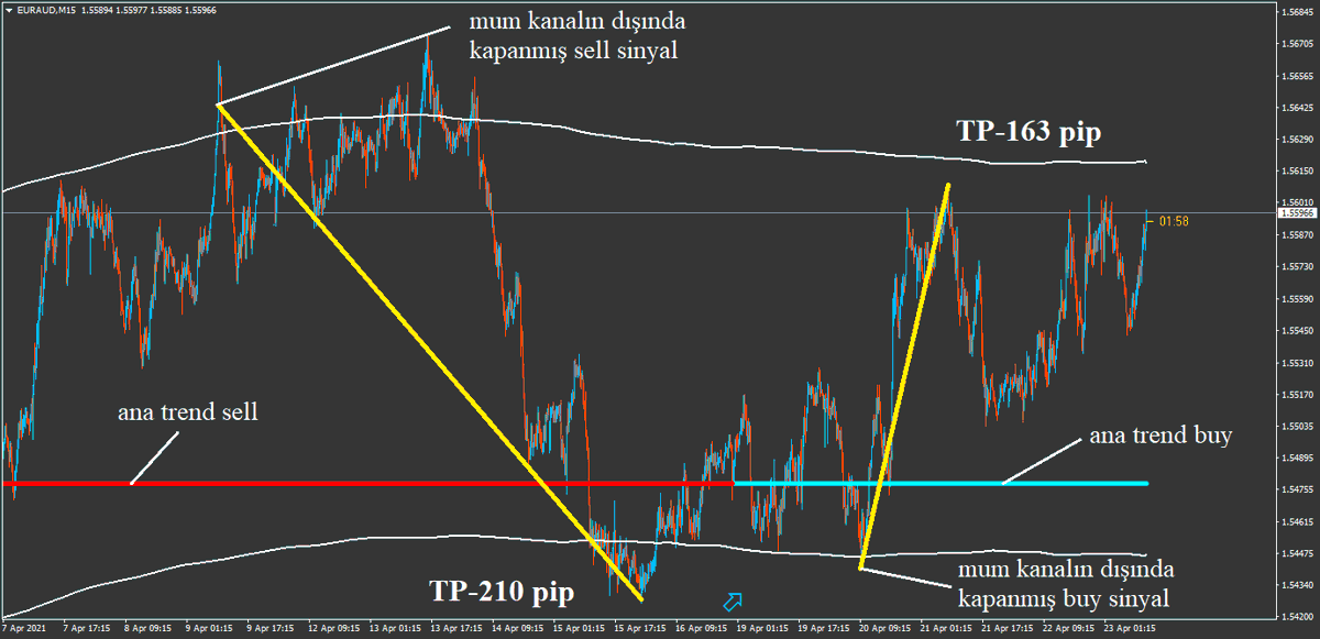 mega_forexx's tweet photo. Siz de bu indicatore sahip olmak istiyorsanız DM den yazabilirsiniz.
EURAUD-M15
#xu100 #bist #bist100 #altin #usdtry #dolar #borsa #eurusd #finans #forex #döviz #fx #dolar #finans
#para #forexsinyal #forexturkey #foreksegitim #gold #petrol #bonus #yatirim #analiz #Petrol #dax https://t.co/GoLCq4JTFp