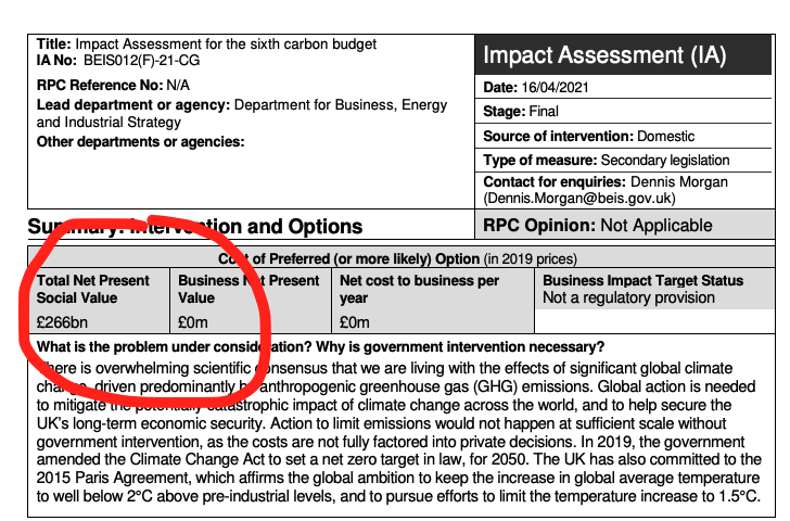 The UK's 78% by 2035 target will avoid 6bn tonnes of CO2e over 30 years and will be a net benefit to the UK economy worth £266bnThat's according to the govt "impact assessment" on the measure https://www.legislation.gov.uk/ukia/2021/18/pdfs/ukia_20210018_en.pdf