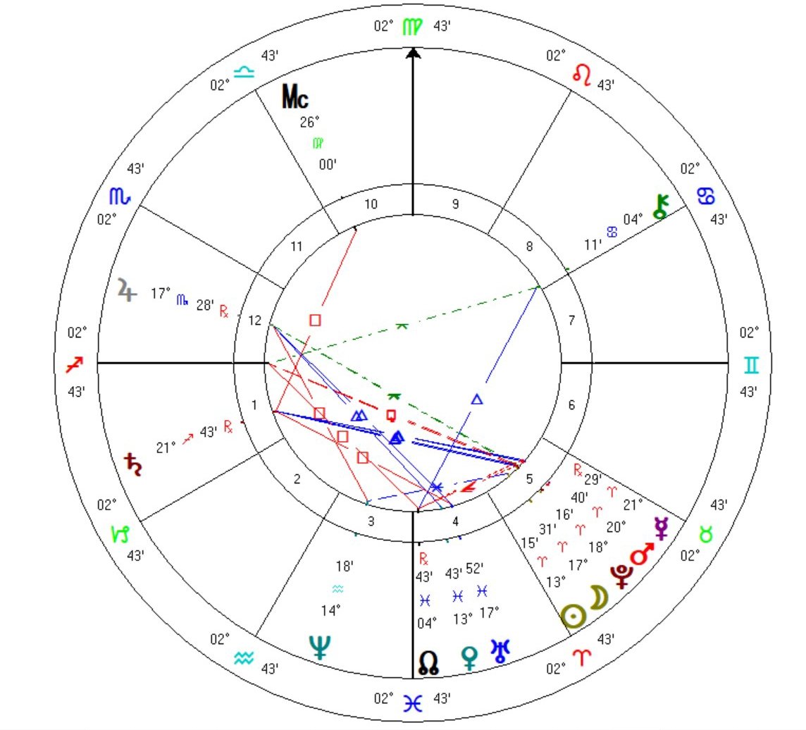 cosmicsparkleee's tweet photo. Emile Zola'nın doğum haritası üzerinden natüralizme astrolojik bir bakış https://t.co/sEVMyrsorj