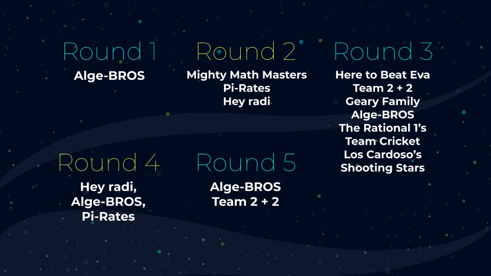 CherylCuddihy's tweet image. Congrats to all the winners!  We ❤️  having family, Ss, &amp;amp; Staff together &amp;amp; look forward to future events.  Thx @mr_isaacs_math @RBMSCoco @HartmanRBMS @Math_Megan314 @DreamBigRB @rbmsROCKETS &amp;amp; Ms. Sherman for  all your help! #AMathZing job by @kmkansky &amp;amp; @velasteguie1 emceeing.