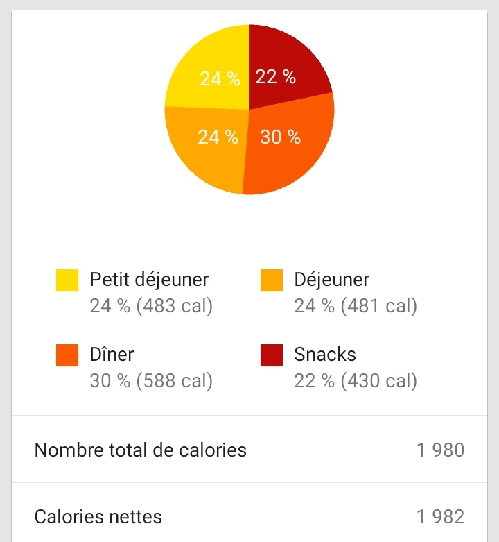 MAINTENANT voyons un exemple de JOURNÉE TYPE + APPORTS EN PROTÉINES ! → Manger VEGAN pour moins de 3€ LA JOURNÉE avec 87 FUCKING GRAMMES DE PROTÉINES et quasiment 2000 CALORIES 