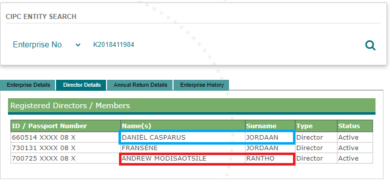 This "Sansaimon B Muri Foundation Pty Ltd" shares a premises with "SBM Private Equity Fund Pty Ltd", another organisation Fondse is linked to as a former director.They share more than just an address - notably the directors.