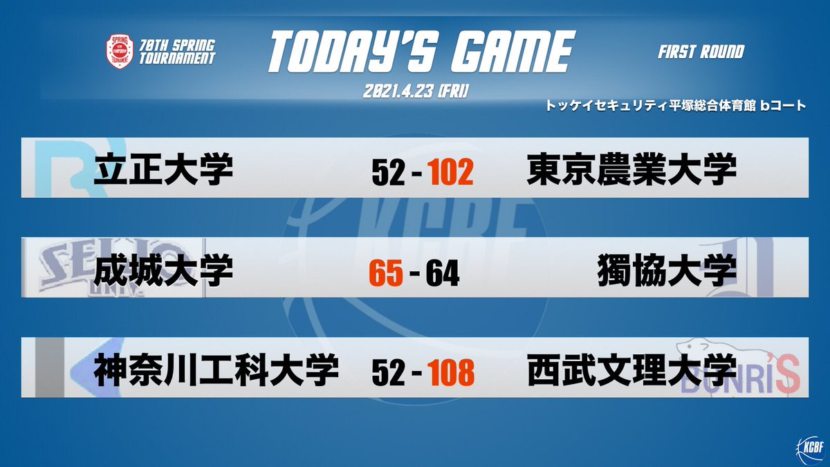 #スプリングトーナメント🏆

🔥TODAY'S GAMES🔥
📍トッケイセキュリティ平塚総合体育館
📆4月23日(金)1回戦

大会ページはこちら✔
kcbbf.jp/game/index/typ…

#GWは大学バスケ
#大学バスケ
#KCBF