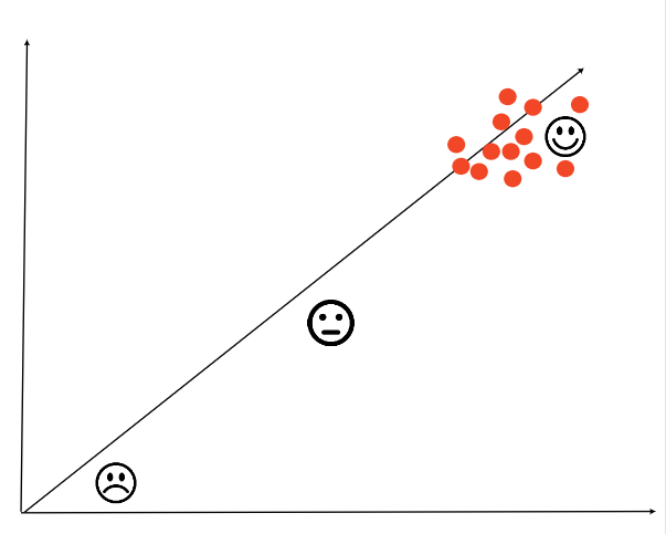 Abschluss-ROTI vom 2. PO/PM-BarCamp heute von <a href="/kegon_ag/">KEGON AG</a> und <a href="/wibasde/">wibas</a> - DANKE an alle TN für die tolle Veranstaltung bis zum Schluss ... #popmbarcamp