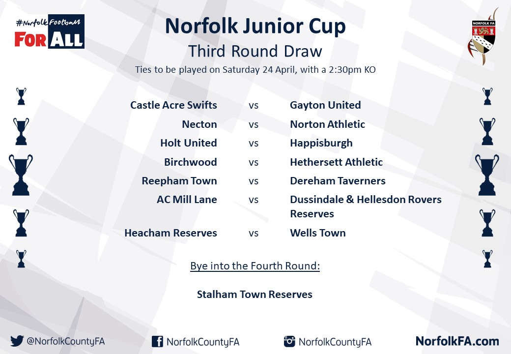 Next, another third round draw as The Norfolk #JuniorCup returns this weekend 👇 #NorfolkFootball ⚽️🏆