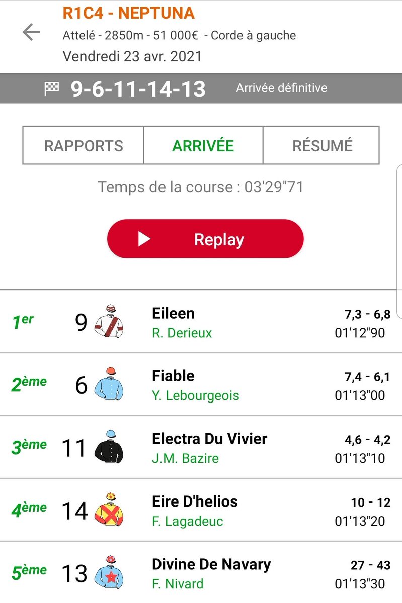 owturf's tweet photo. Bah oui logique ...
En fin de mois , je resserre .
1 prono/ 1 gagnant .
Ce genre de pépite la cavalerie...😉
Je resserre en fin de mois mais il va pleuvoir des gagnants.
6,80€ ✅🏆
2,20€ Placé.
Au revoir à demain 🙋♂️
C' est bon pour mes stats ça 🤗
Ah ce #LePetitPlus ... https://t.co/F338QJDAVo