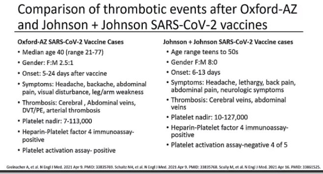 Interesting comparison slide between AZ and J&J clot epidemiology and symptoms