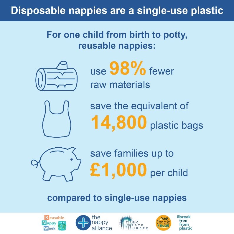 I reused my one set of nappies on 3 children saving me over £3000.  Couldn't do that with disposables! #reusablenappyweek