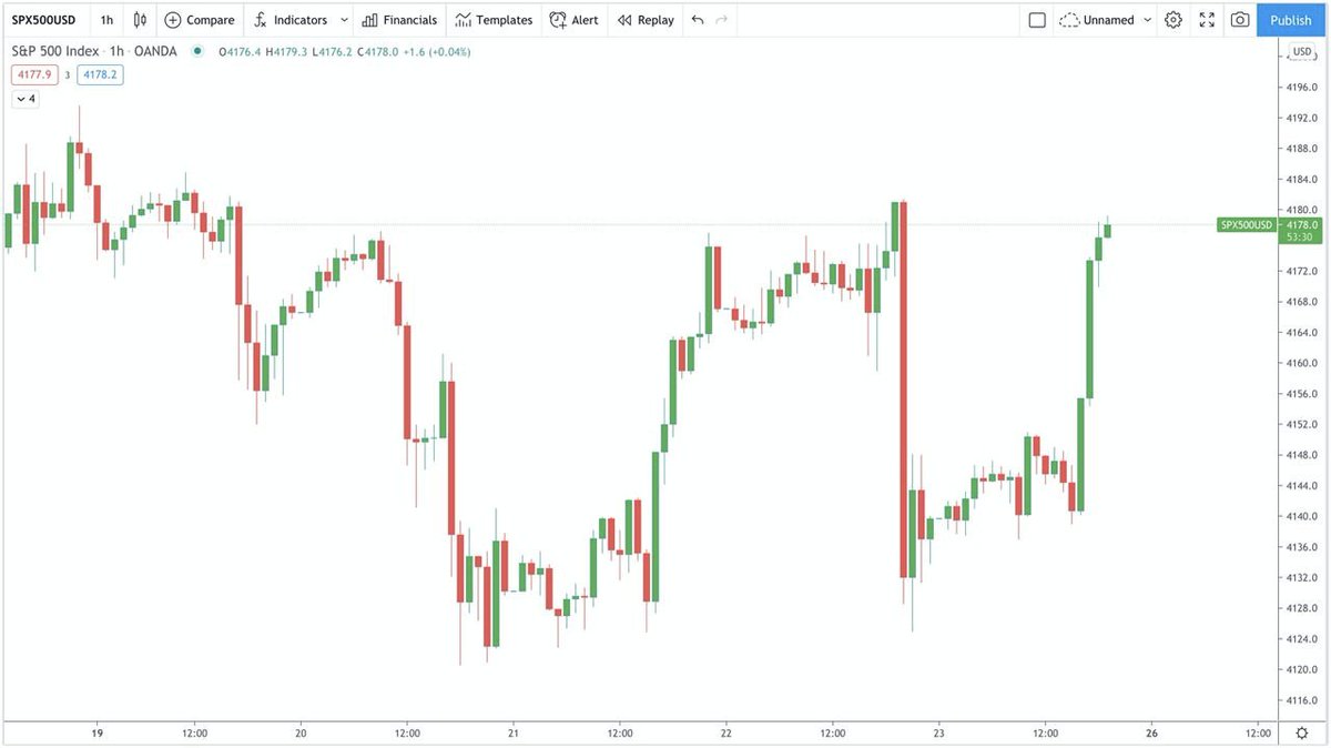 Stocks are back, crypto will follow