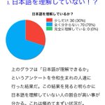 今令和生まれがヤバイ!？日本語が理解できず働いていないことが判明!