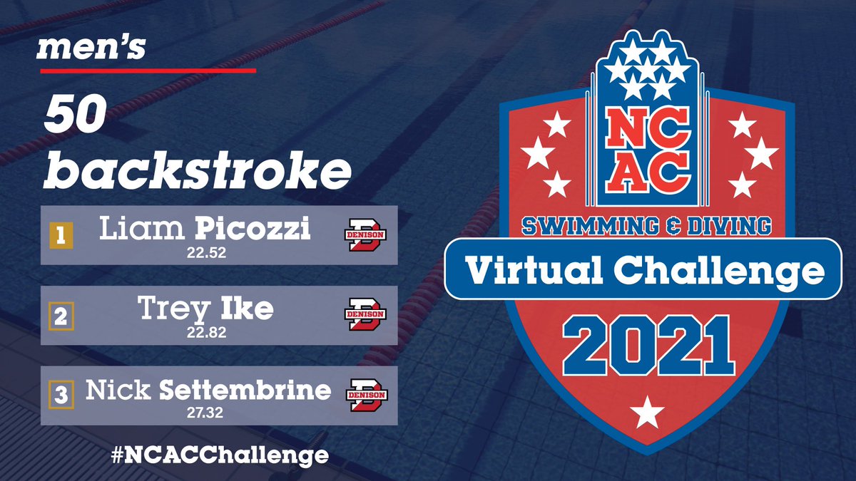 NCAC's tweet photo. 2021 NCAC Swim & Dive Virtual Challenge #NCACChallenge
1,650 freestyle
50 backstroke
π https://t.co/QSxO2p8hHI https://t.co/R2zyFJHHBQ