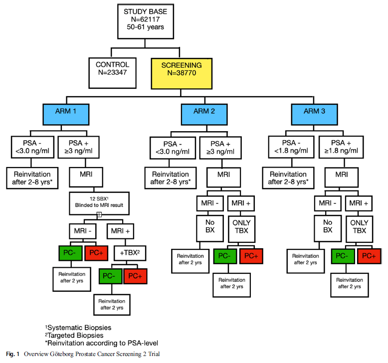 Baris Turkbey MD tweet media