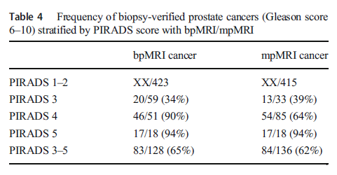 Baris Turkbey MD tweet media