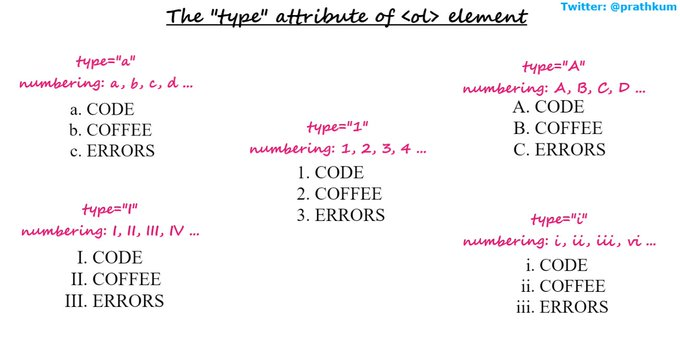 5. TypeThe "type" attribute of <ol> element let you change the type of order i.e, numeric, alphabetic or roman numbers