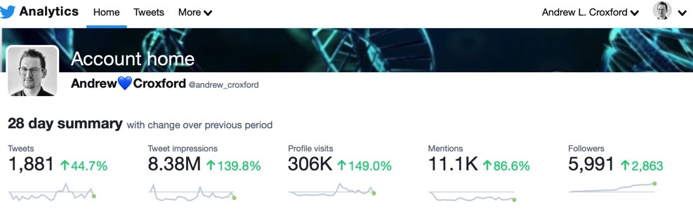 It’s been really fun to watch this project grow over the last 5 months. I remember looking at my analytics as it was all picking up. I was being contacted by big media outlets... Telegraph, Reuters, Sky to name a few... OK, something is happening...