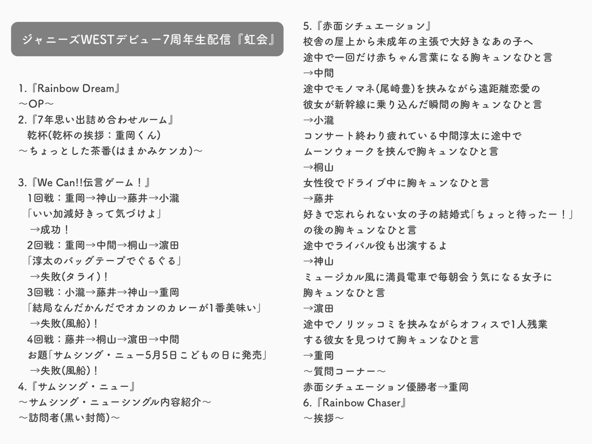 ジャニーズwest X ジャニーズwest7周年 Hotワード