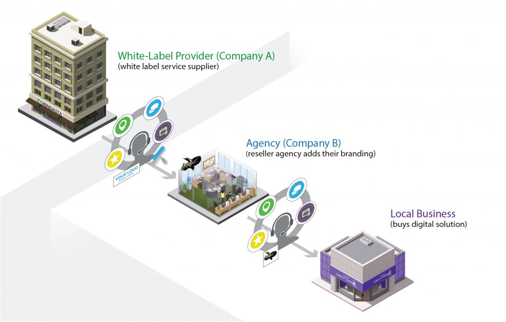reseller app builder platform white label reseller app builder platform white label