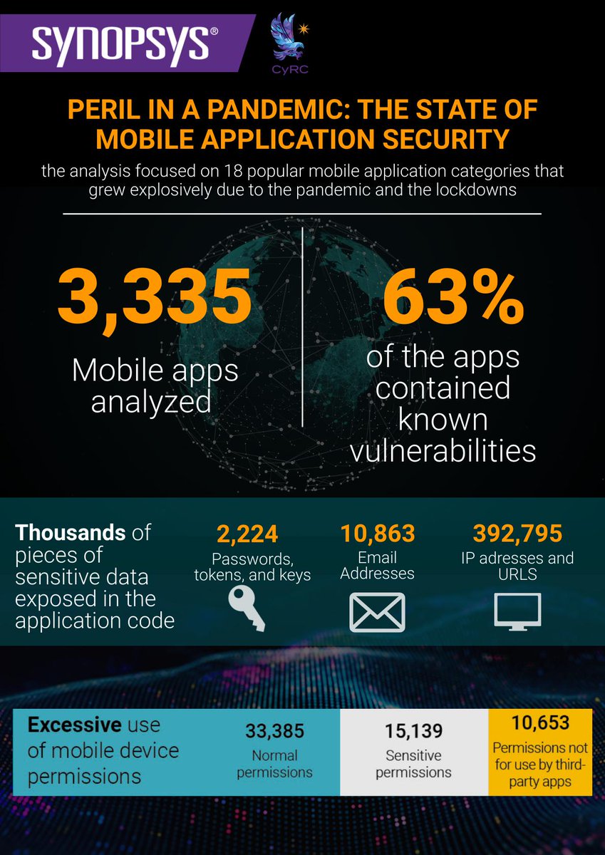 Dean Starr (@dean_at_snps) on Twitter photo 