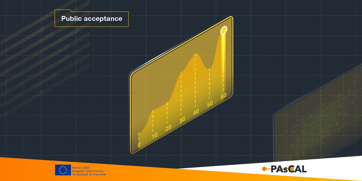 ProjectPascal's tweet image. #PAsCALProject
The basis of the #Guide2Autonomy is a profound understanding of public acceptance of #CAVs and the way in which it can be improved. The first way to do this is to gain insight on the ideas and concerns of a wide public in #Europe. Read more: bit.ly/2QR1mBg