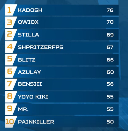 Destiny Esports tweet media