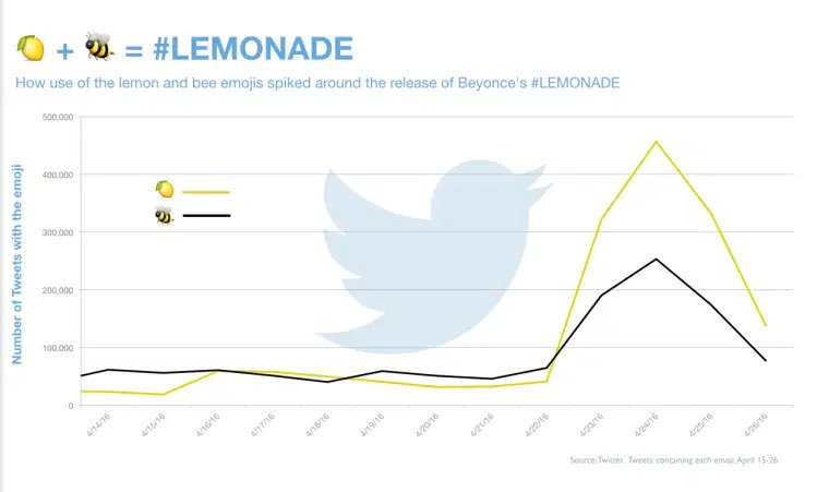 Why Lemonade by Beyoncé is one of the most impactful albums of all timeA THREAD #5YearsofLEMONADE