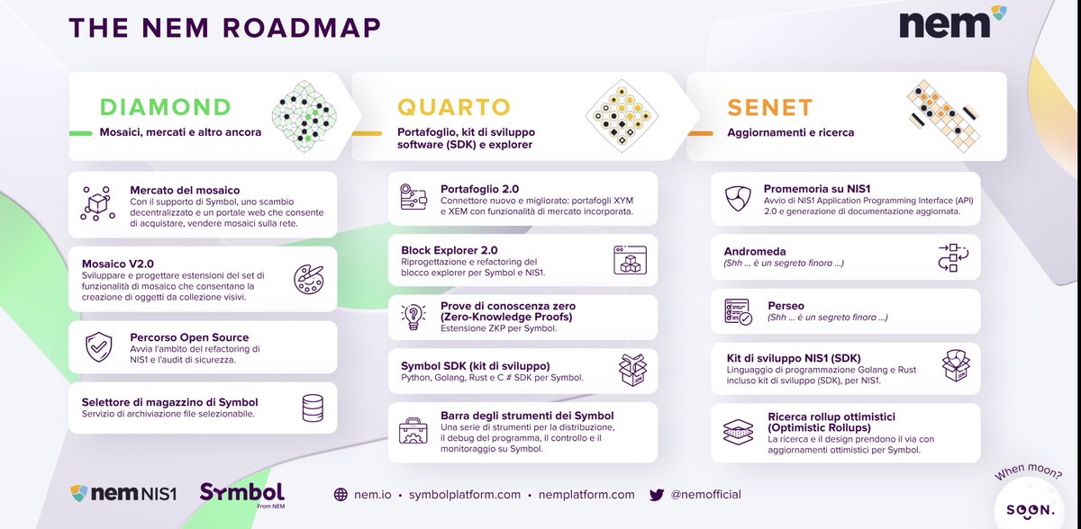 alediemmee's tweet photo. Hai già dato uno sguardo a quello che è il futuro di $XEM e di $XYM?
Alcune #feautures che reputo molto interessanti 👀
✅ Marketplace di mosaici.
✅ Mosaici V2.0.
✅ Zero knowledge proof.
E tu? Cosa ti ha piú colpito della nuova #Roadmap di #NEM?
Scrivilo nei commenti🚀🌕 https://t.co/QPitj8M5IE