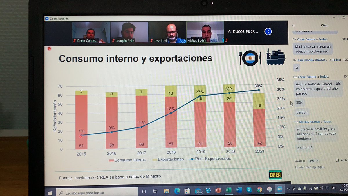 DarioColombatto's tweet photo. @matibodini explica la dinámica anual del consumo interno y exportaciones de carnes en Argentina en los últimos años. Curso ganadero FUNDACREA cc @lizzi_jose @joacbello @crea_arg https://t.co/vGQo5fBL33