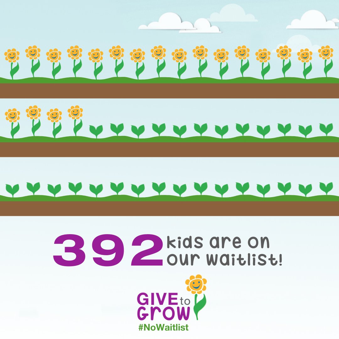 ChildrensFdnGW's tweet photo. Our #GiveToGrowLocal campaign will help to ensure that no child is left on our waitlist this summer.
Currently, we have 392 kids waiting for funding to participate in activities.
Support our campaign today at https://t.co/O9Vl4PquTK π
#NoWaitlist #CFGW #SupportLocal https://t.co/C1jG57AXS3