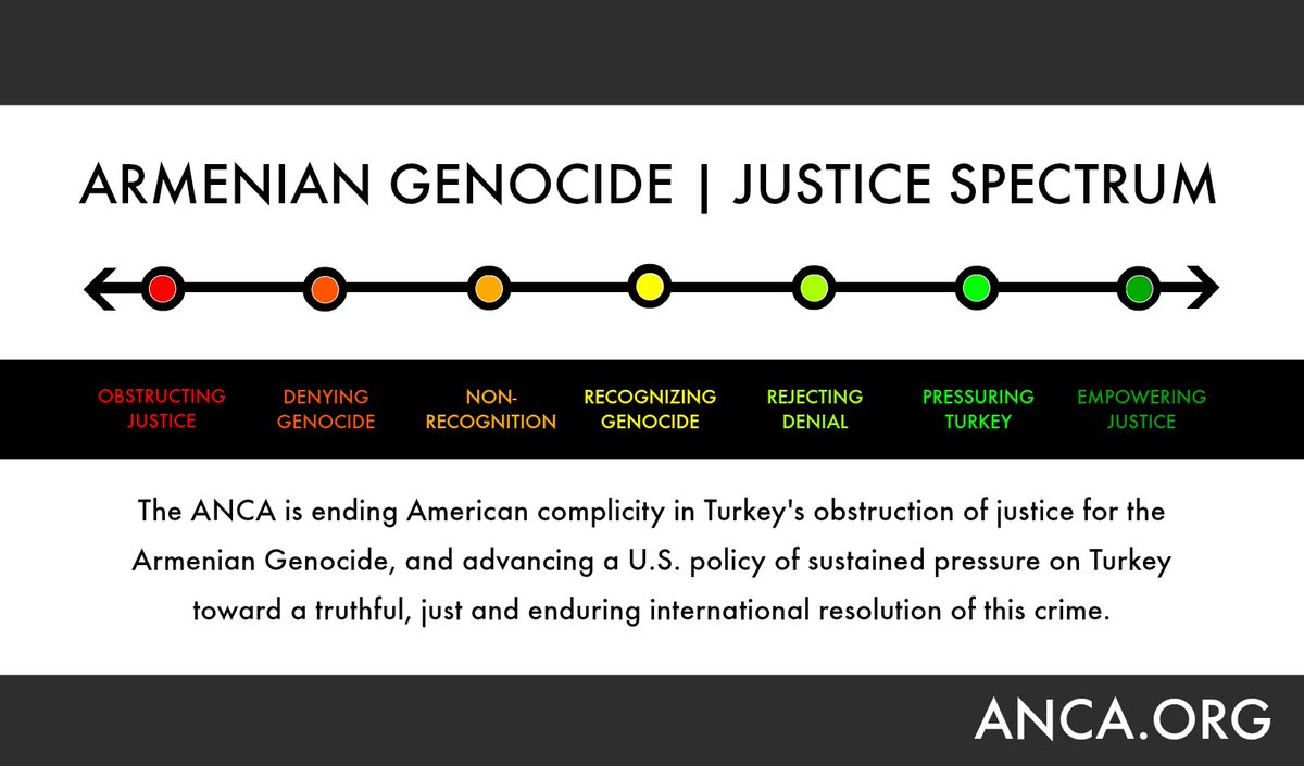 ANCA_DC's tweet photo. #MarchToJustice
The @ANCA_DC - with your support - has moved U.S. policy from decades of active collusion w/ Turkey to obstruct justice toward recognition of the #Armenian #Genocide.
The US must now pressure Turkey to end it denials and accept a just resolution of this crime. https://t.co/kbA5qSyvNC