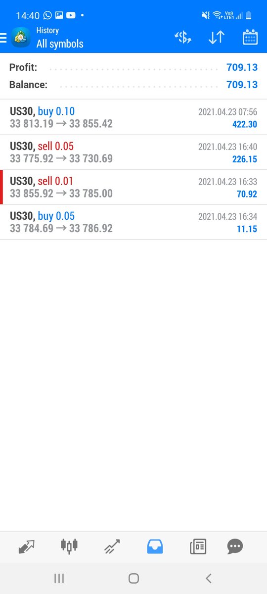 Gonna enjoy my weekend thanks to my teacher and the GOAT of trading! <a href="/sefa_mario/">mario</a> #ExclusiveFX all day everyday! Stay blessed everyone! 🙌