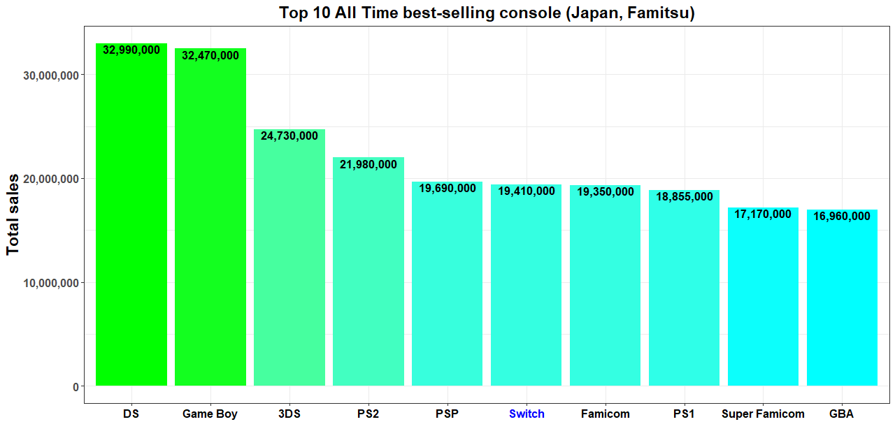 Japanese cheap console sales
