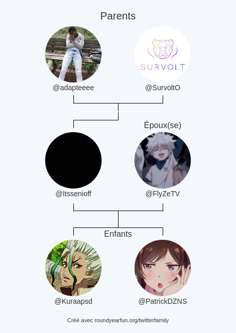 Itssenioff's tweet photo. Ma Famille Twitter:
Parents: @adapteeee @SurvoltO
Époux(se): @FlyZeTV
Enfants: @Kuraapsd @PatrickDZNS

via https://t.co/wkgkFEMyGh

⠀ https://t.co/gLhLWx6piT