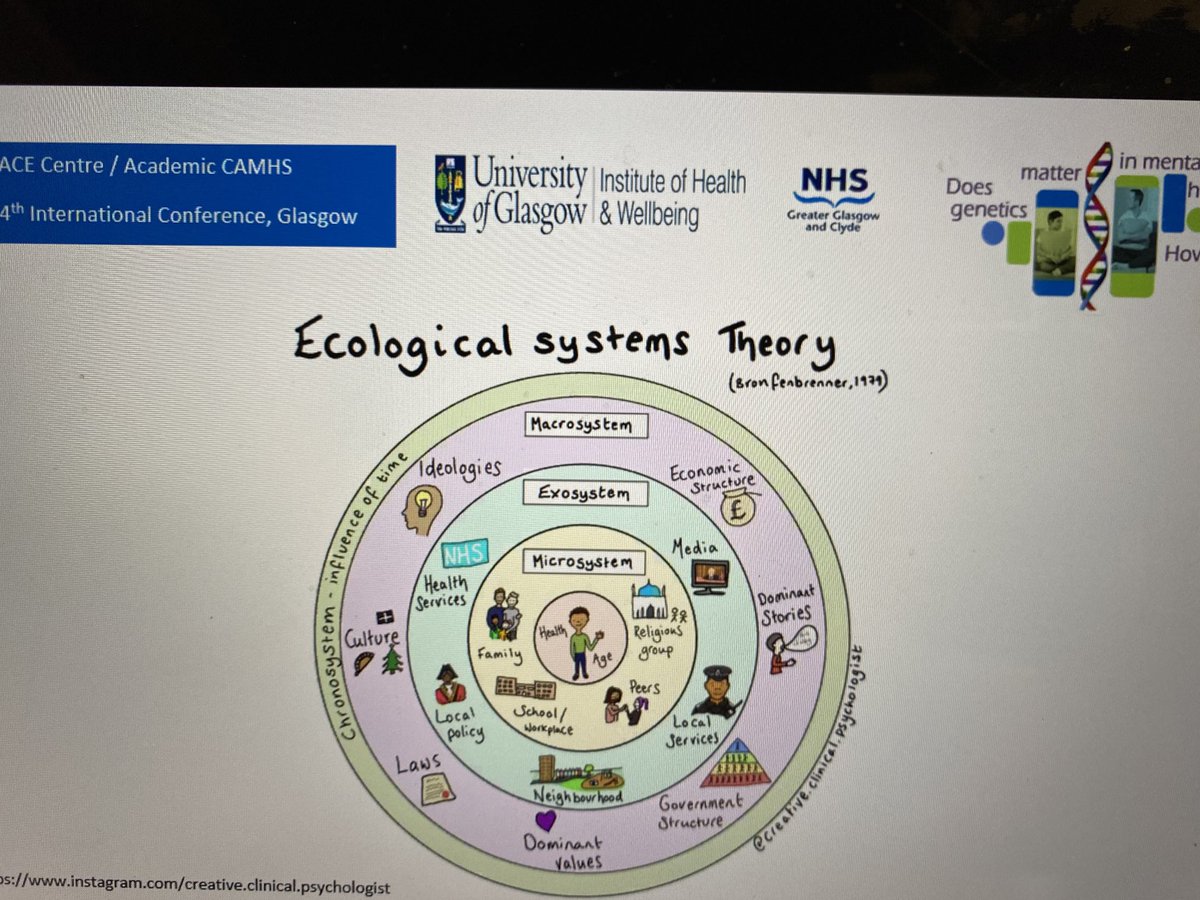 CeDAR (@cedar_uog) on Twitter photo Labels are at best imprecise and mean different things to different people @Drkatiehunt <a href="/DrHelenRodwell/">Dr Helen Rodwell</a> beautifully expand on the complexity of the interplay between Nature-Nurture #WhyGeneticsMatters #ICACE21 #Neurodevelopment Labels are at best imprecise and mean different things to different people @Drkatiehunt <a href="/DrHelenRodwell/">Dr Helen Rodwell</a> beautifully expand on the complexity of the interplay between Nature-Nurture #WhyGeneticsMatters #ICACE21 #Neurodevelopment