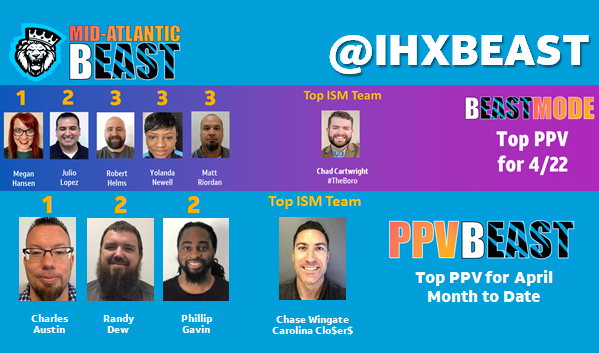 Month to date, Chuck Austin leads Mid-Atlantic bEAST along with Randy Dew and Phillip Gavin. Chase's Carolina Closers are our top team. For yesterday, the top Team was Chad's #TheBoro along with IHEs Megan, Julio, Robert, Yolanda, and Matt. The bEAST is ready for a HUGE WEEKEND!