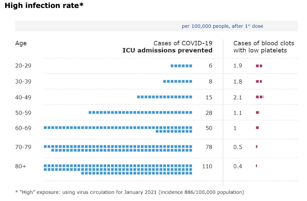 Here are the three graphs for ICU admissions: