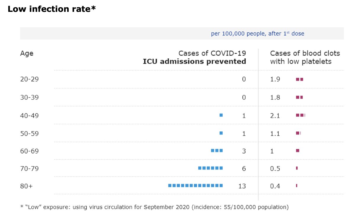 Here are the three graphs for ICU admissions: