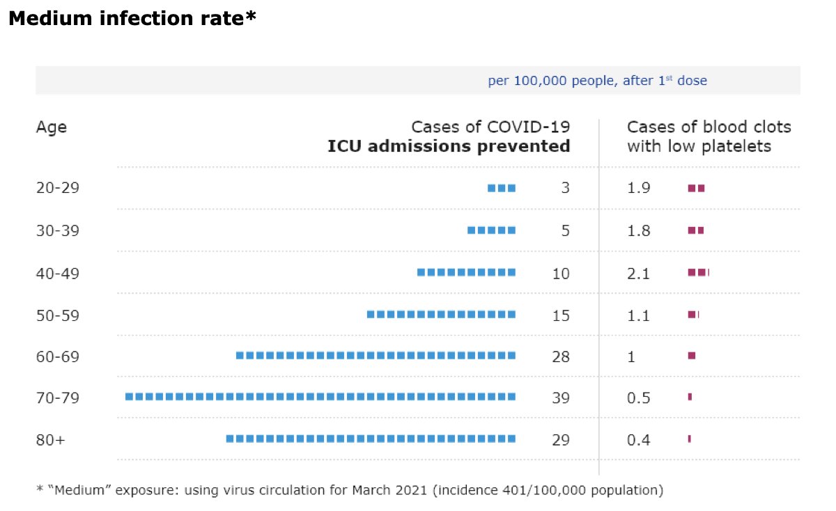 Here are the three graphs for ICU admissions: