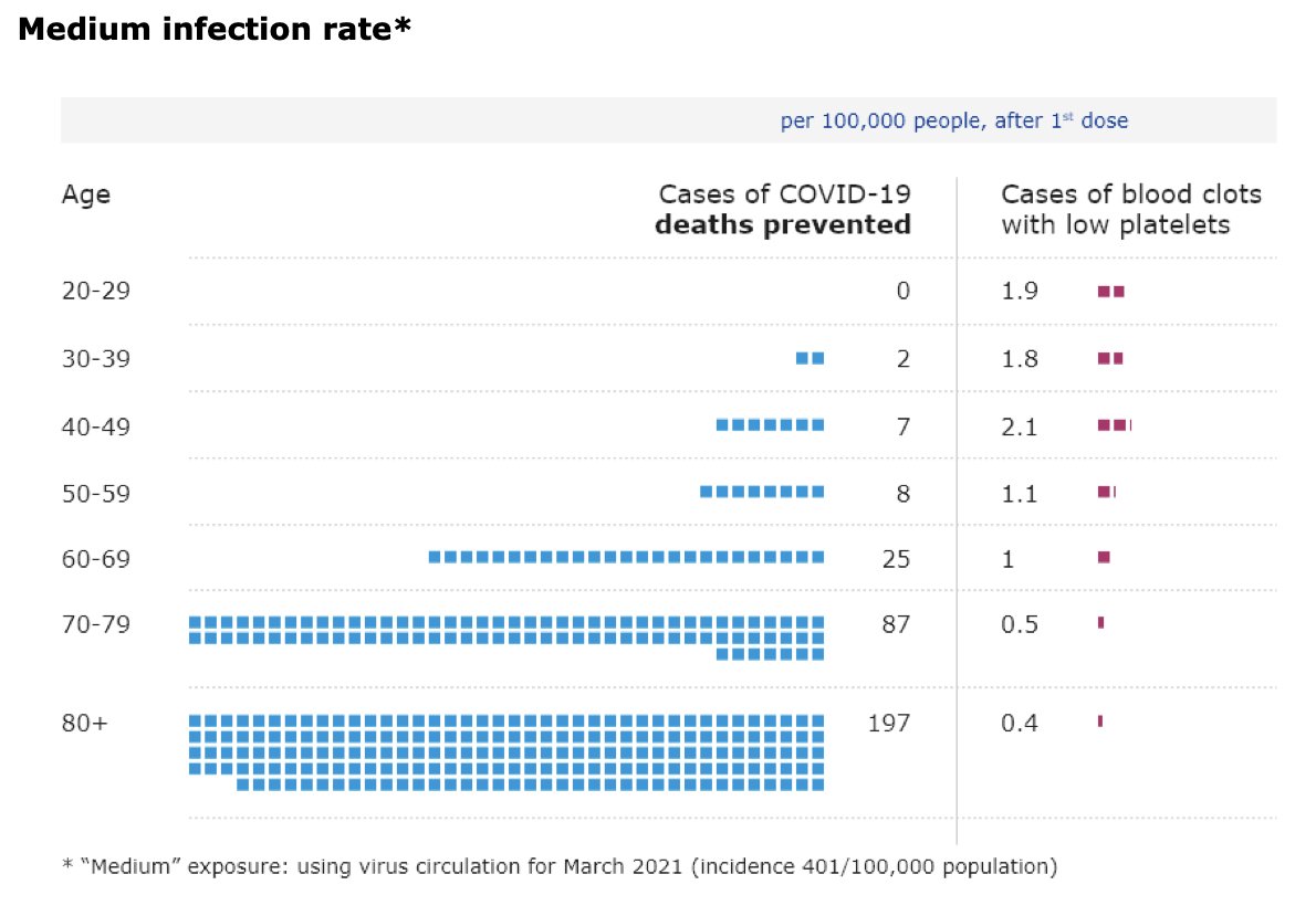 Here are the three graphs for deaths from  #covid19: