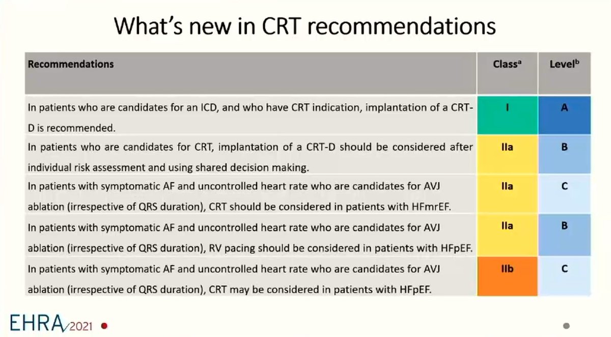 #EHRA2021, what's new in the recommendations for CRT?