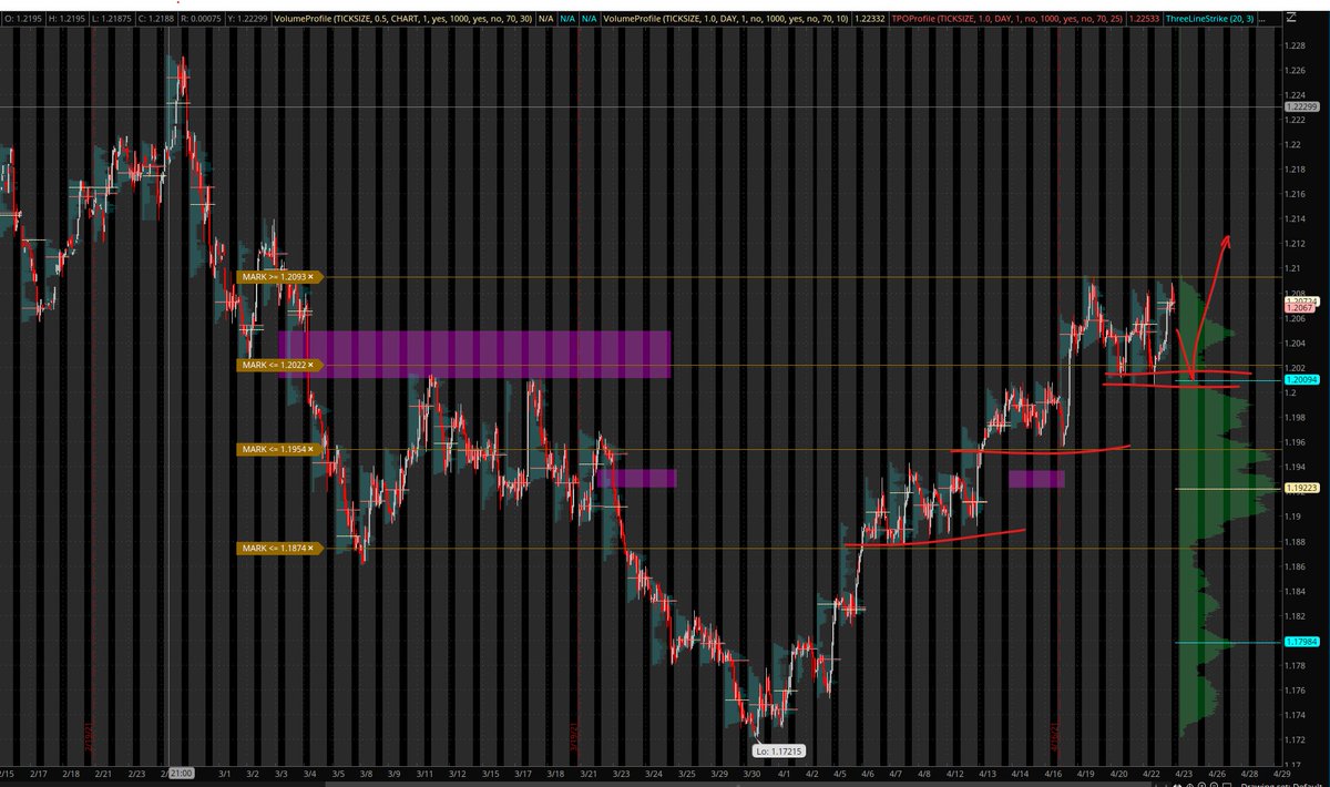 Luc Trading (@luc_trading) / Posts / X