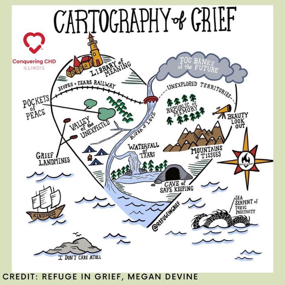 At #conqueringchdil, we know grief can feel isolating, almost as if you are on an island by yourself. Megan Devine, author of “It’s Okay That You’re Not Okay” shares this graphic documenting what an “island of grief” can look like #chdawareness #cartograhyofgrief