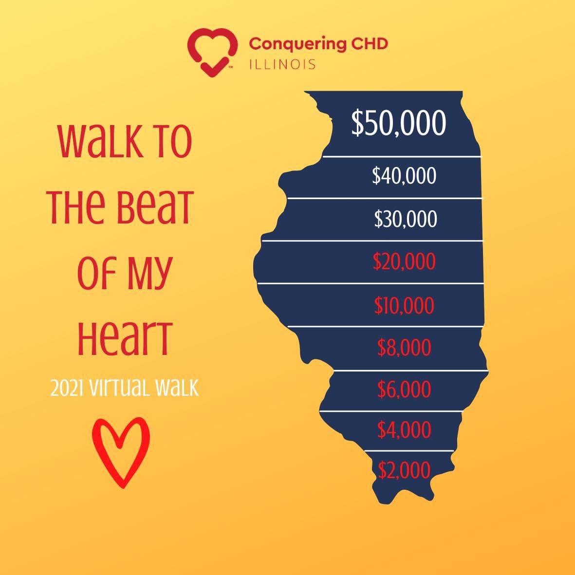 A HUGE THANK YOU IS IN ORDER!!!

Thank you to our walkers, our teams, everyone who has purchased swag and bought raffle tickets. It is because of YOU that we have hit $20,000!! 

We are $30,000 away from our $50,000 goal!! Who will help us get there?