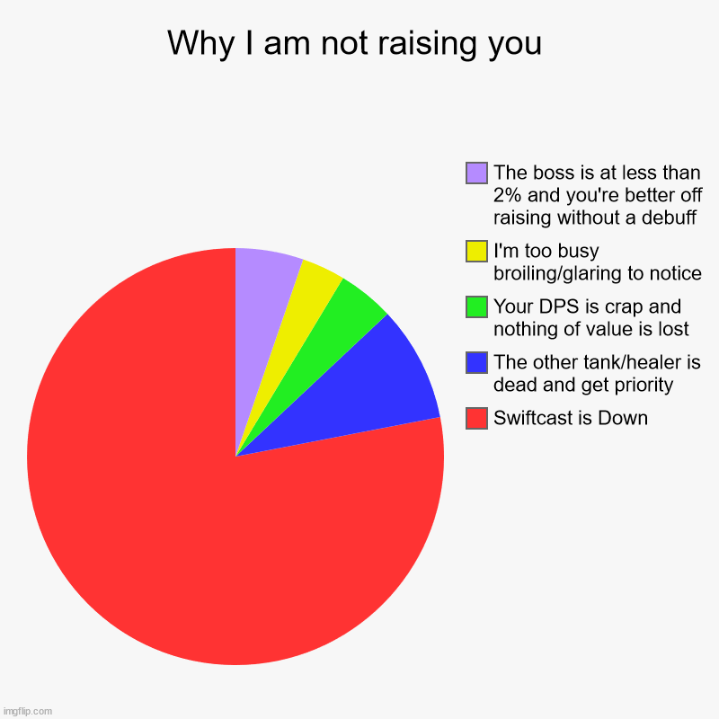 "The passive aggressive healer pie chart" by defucchi
redd.it/mwwjbe