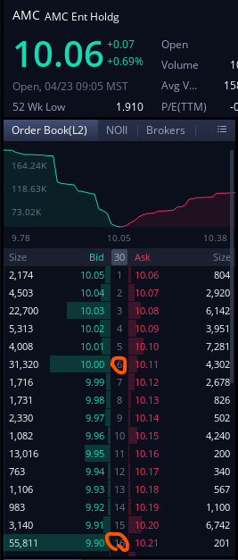 ApeOnWallSt's tweet photo. Somebody is going #FullApeMode, you always go full ape mode.
HUGE buy orders queued up for $AMC makes that ask side look weak af
#GorillaGang lets get it https://t.co/LOxdsoh5sb